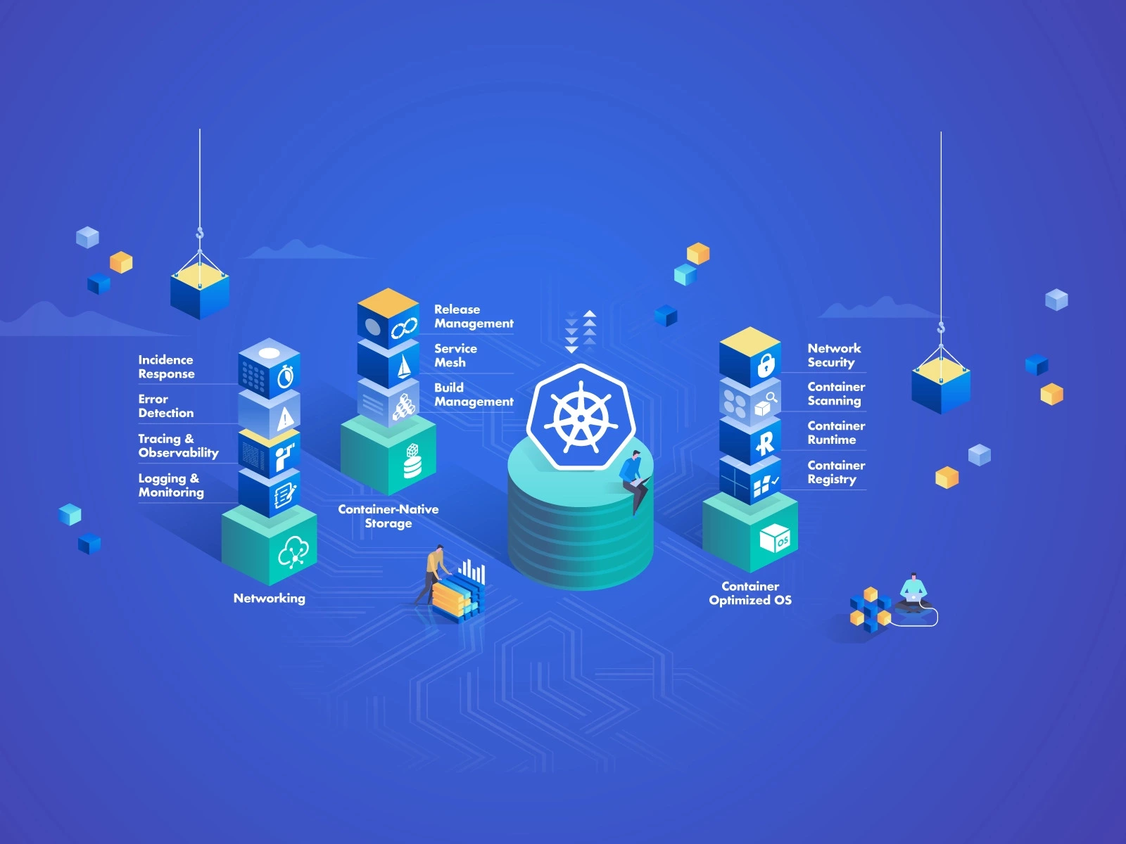 kubernetes service